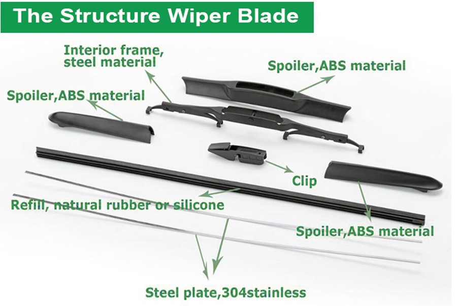 Hybrid Windscreen Wiper Blades Hybrid Windscreen Wiper Blades