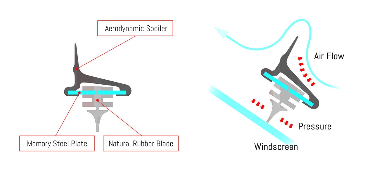 WIPER-BLADES WIPER-BLADES