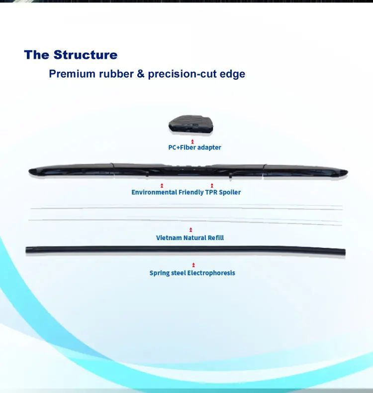 Multi-adapters Hybrid Wiper Blades structure Multi-adapters Hybrid Wiper Blades structure