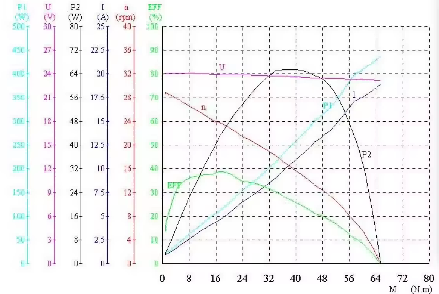 wiper motor wiper motor